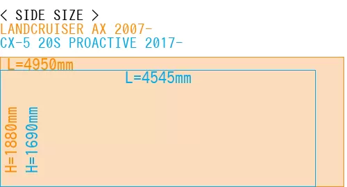 #LANDCRUISER AX 2007- + CX-5 20S PROACTIVE 2017-